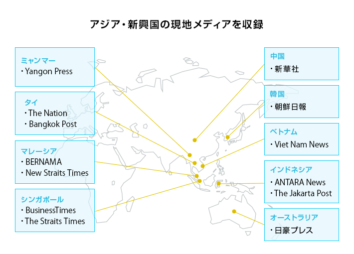 「アジア・新興国の現地メディアを収録」ミャンマー（Yangon Press）、タイ（The Nation・Bangkok Post）、マレーシア（BERNAMA・New Straits Times）、シンガポール（BusinessTimes、The Straits Times）、中国（新華社）、韓国（朝鮮日報）、ベトナム（Viet Nam News）、インドネシア（ANTARA News・The Jakarta Post）、オーストラリア（日豪プレス）