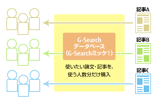 講義に必要な論文を、必要な人数分だけ利用できます