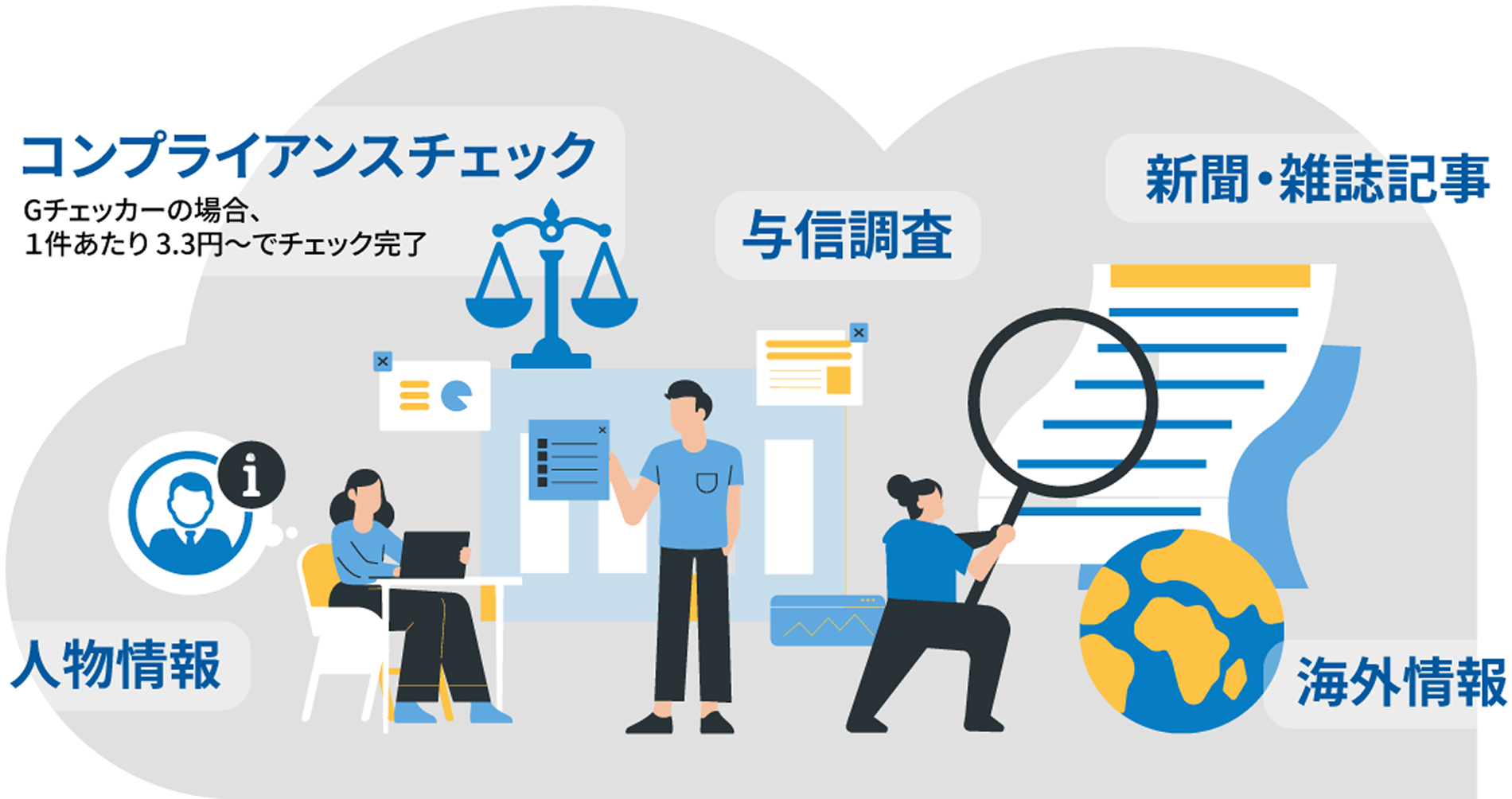コンプライアンスチェック(Gチェッカーの場合、1件あたり3.3円~でチェック完了/与信調査/新聞・雑誌記事/人物情報/海外情報)