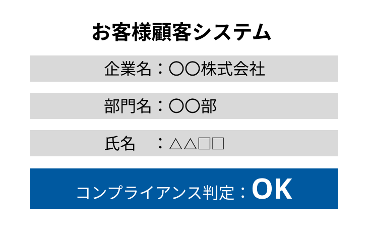お客様顧客システムのリストイメージ。コンプライアンス判定:OK