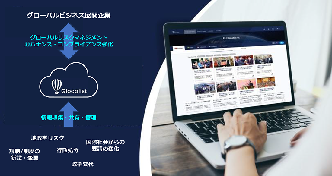 地政学リスク、規制・制度の新設や変更、行政処分、政権交代、国際社会からの要請変化等の情報をGlocalistで収集、共有、管理し、企業のグローバルマネジメントやガバナンス・コンプライアンスの強化につなげるイメージ図