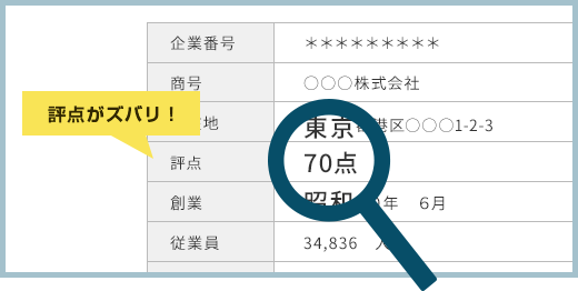 帝国 データ バンク 調査